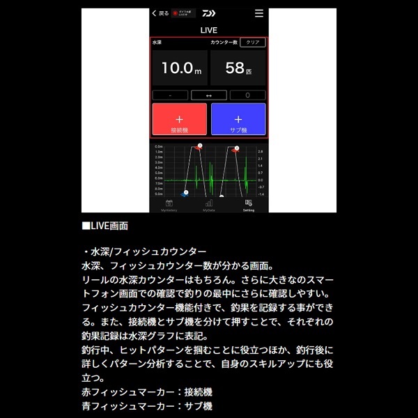 25クリスティアワカサギCRS-Cα